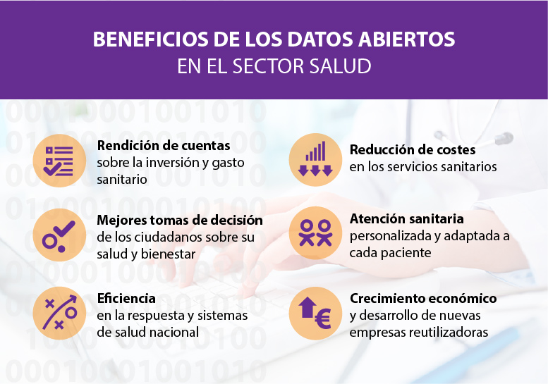 Beneficios de los datos abiertos en el sector salud