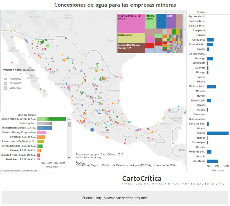 Concesiones de agua para las empresas mineras