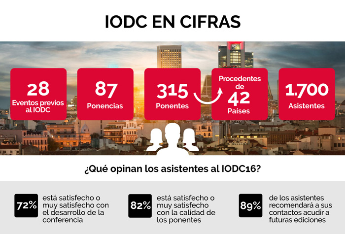 IODC en cifras
