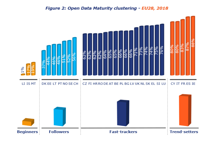 Open Data Matutrity clustering