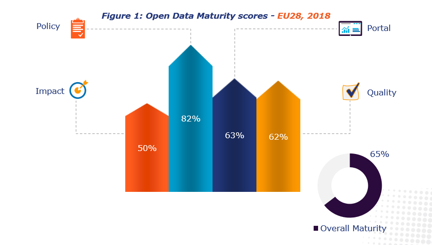 Open Data Matutrity scores