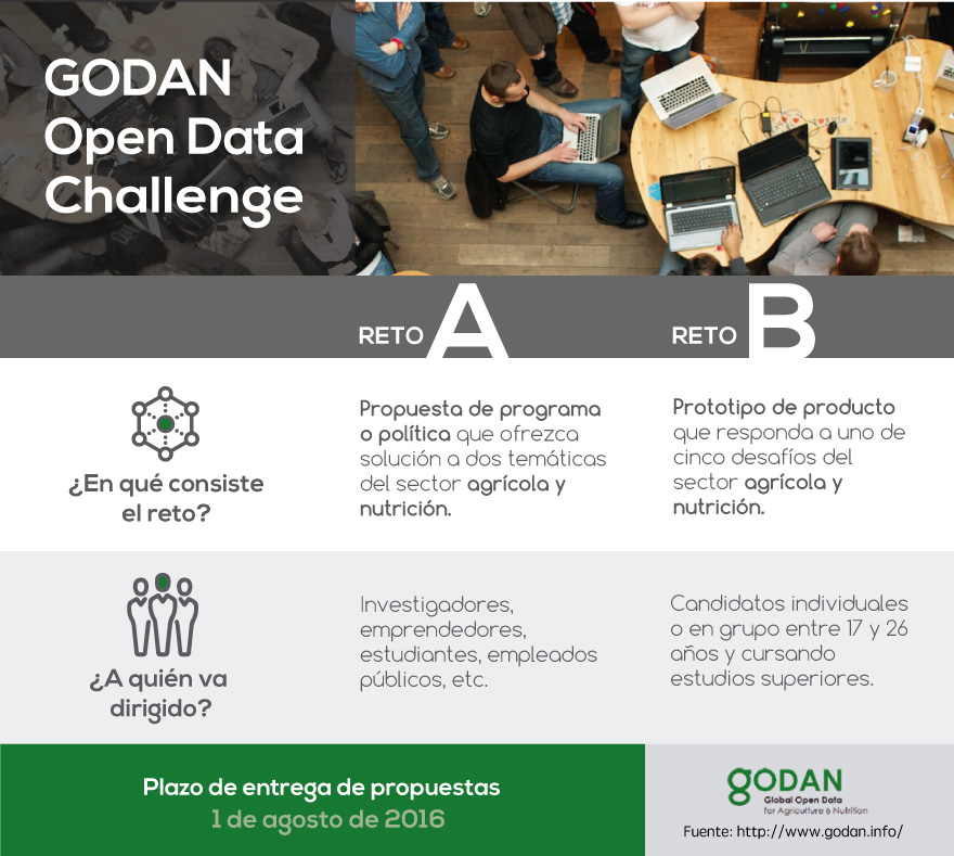 Imagen informativa de "Open Data Challenge"