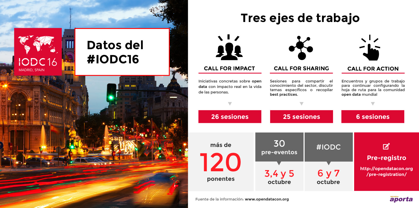 Imagen iformativa de la "4ª Conferencia Internacional sobre Datos Abiertos, IODC16"