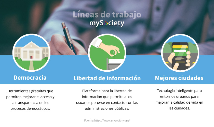 Líneas de trabajo de mySociety
