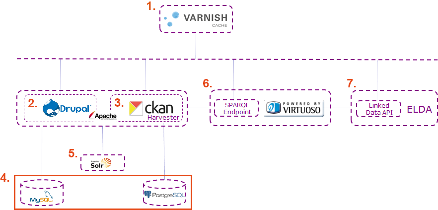  Diagrama d'arquitectura
