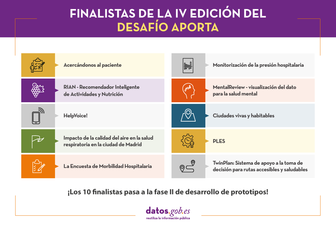 Imagen finalistas