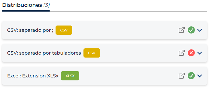 Ejemplo de distribuciones con validación de enlaces rotos.