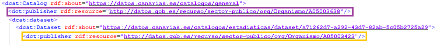 Publicador y Organización (RDF)