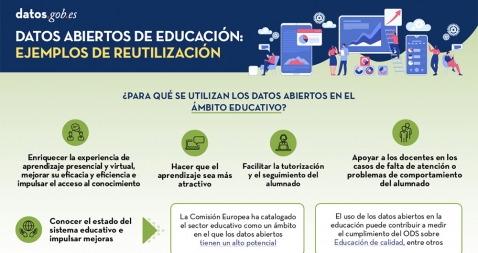 Los datos abiertos, una herramienta clave para el fomento del conocimiento y la educación