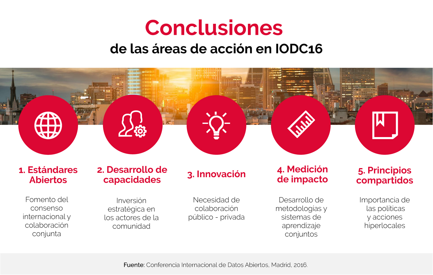 Conclusiones de las áreas de acción en IODC16