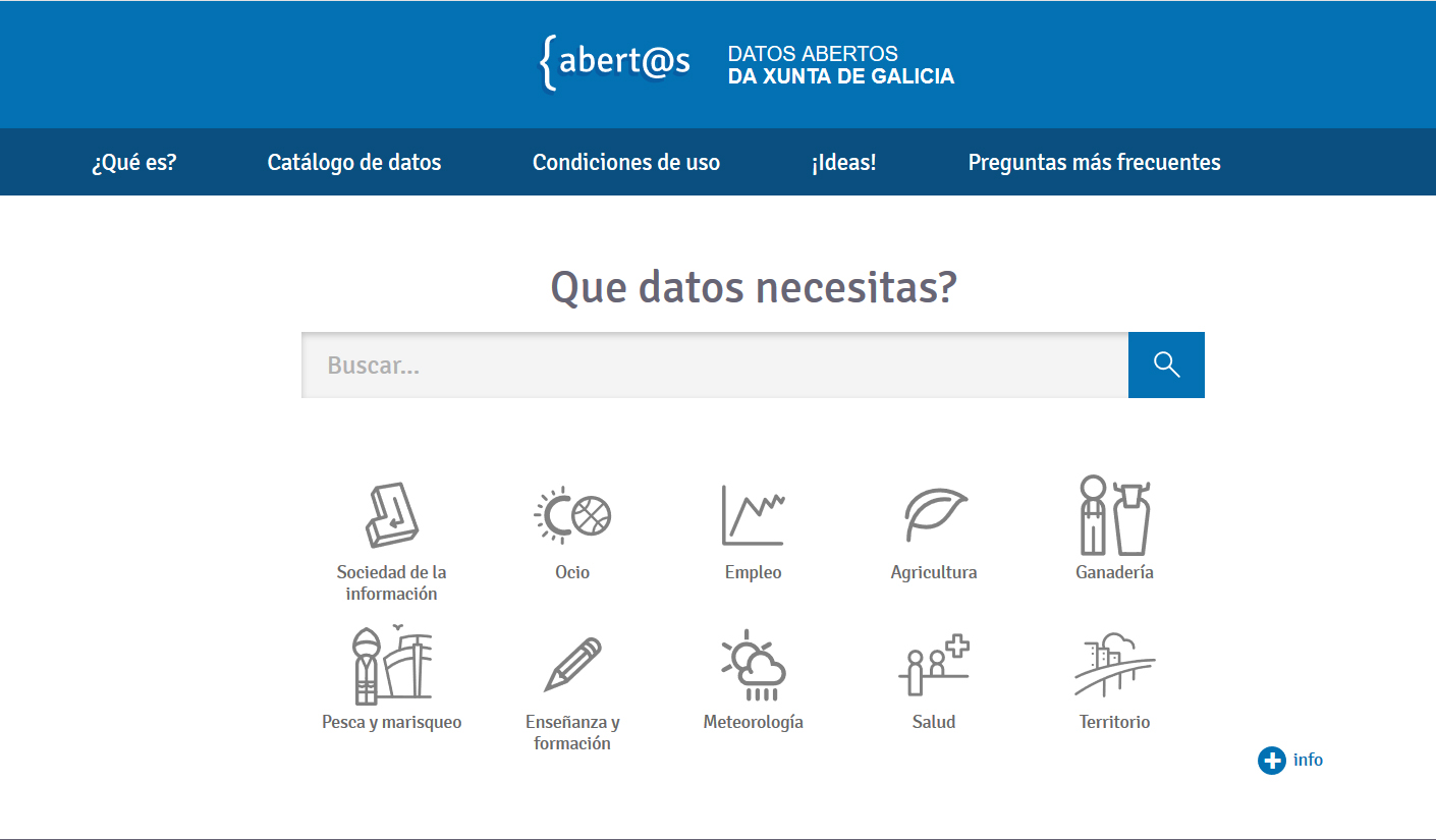 Open data Galicia