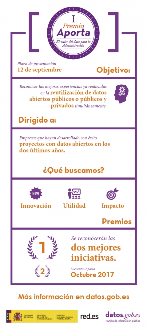 Diagrama I Premio Aporta