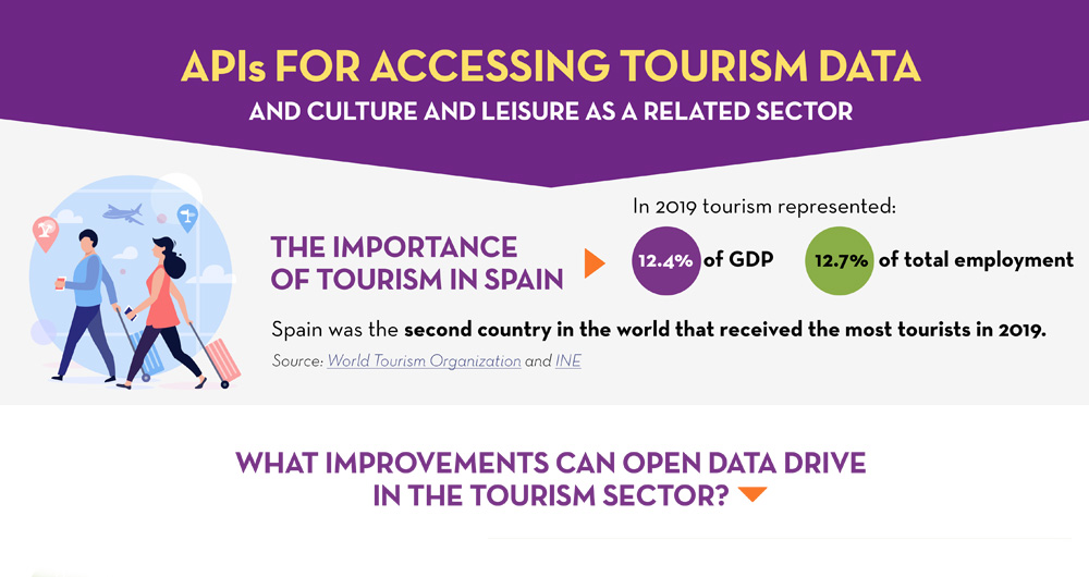 Header of the infographic APIs for accessing tourism and culture and leisure data as a related sector