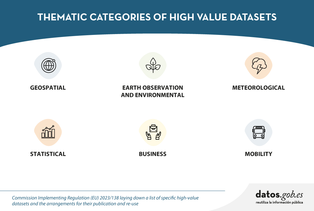 Categories HVDS