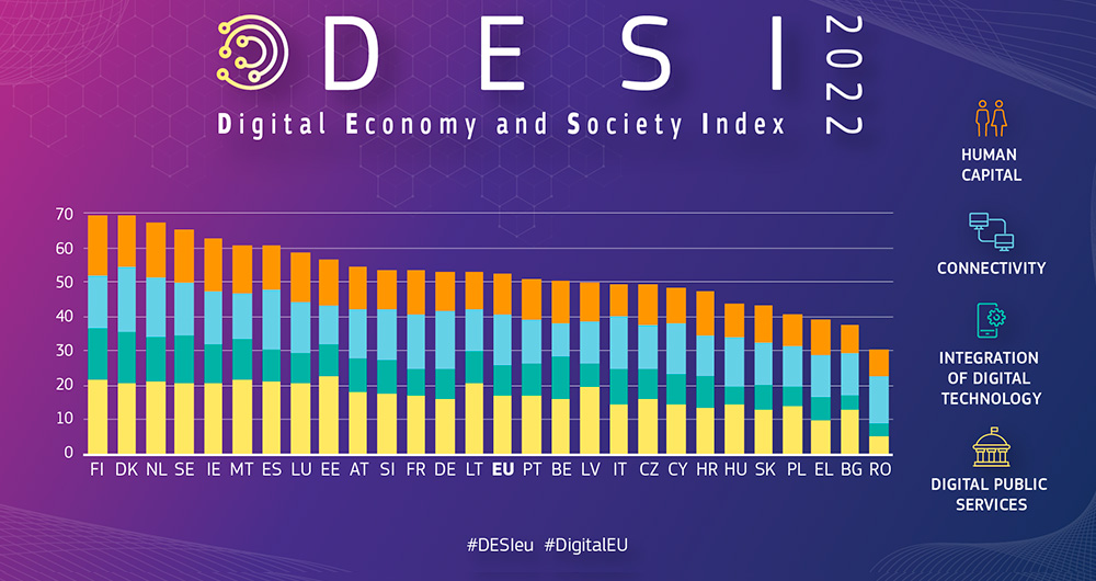 Ranking indice DESI