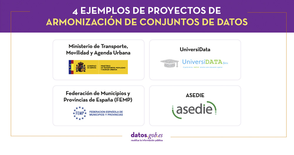 4 ejemplos de proyectos de armonización