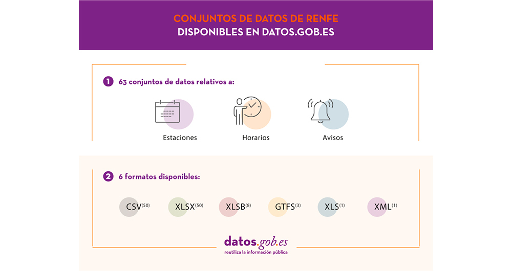 Datos Renfe