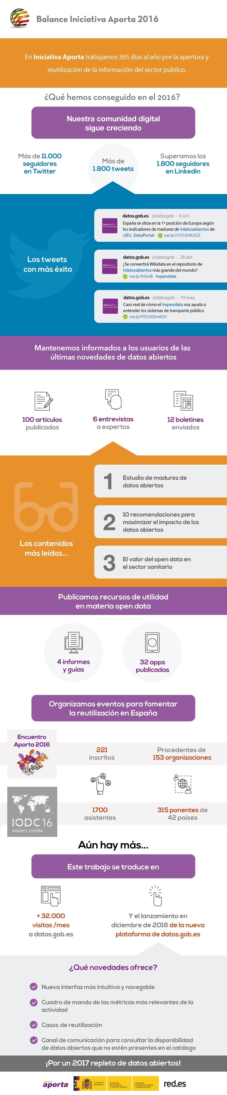 Blance iniciativa Aporta 2016