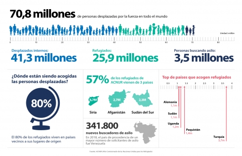 Datos_refugiados_Acnur