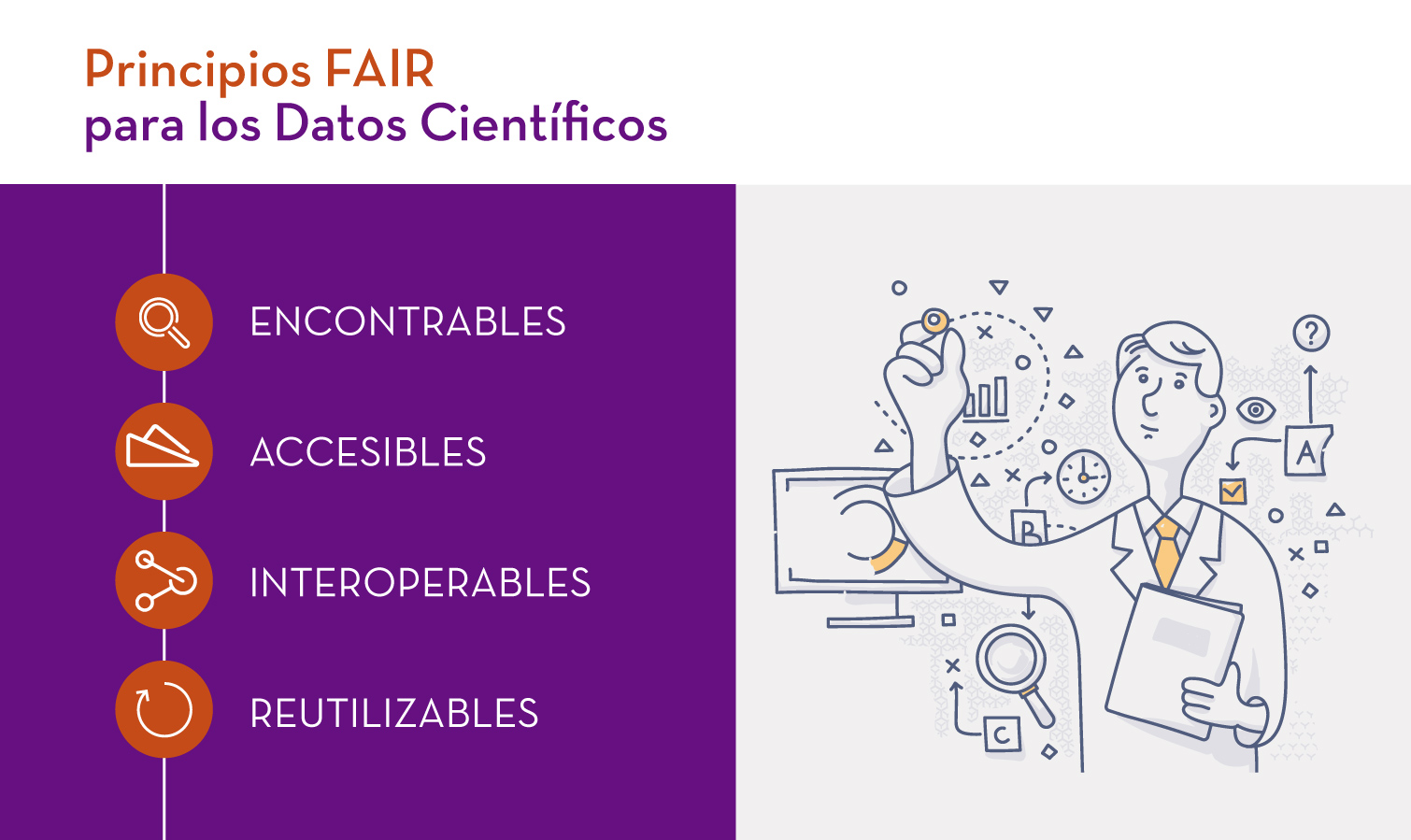 open science, datos científicos, principios FAIR