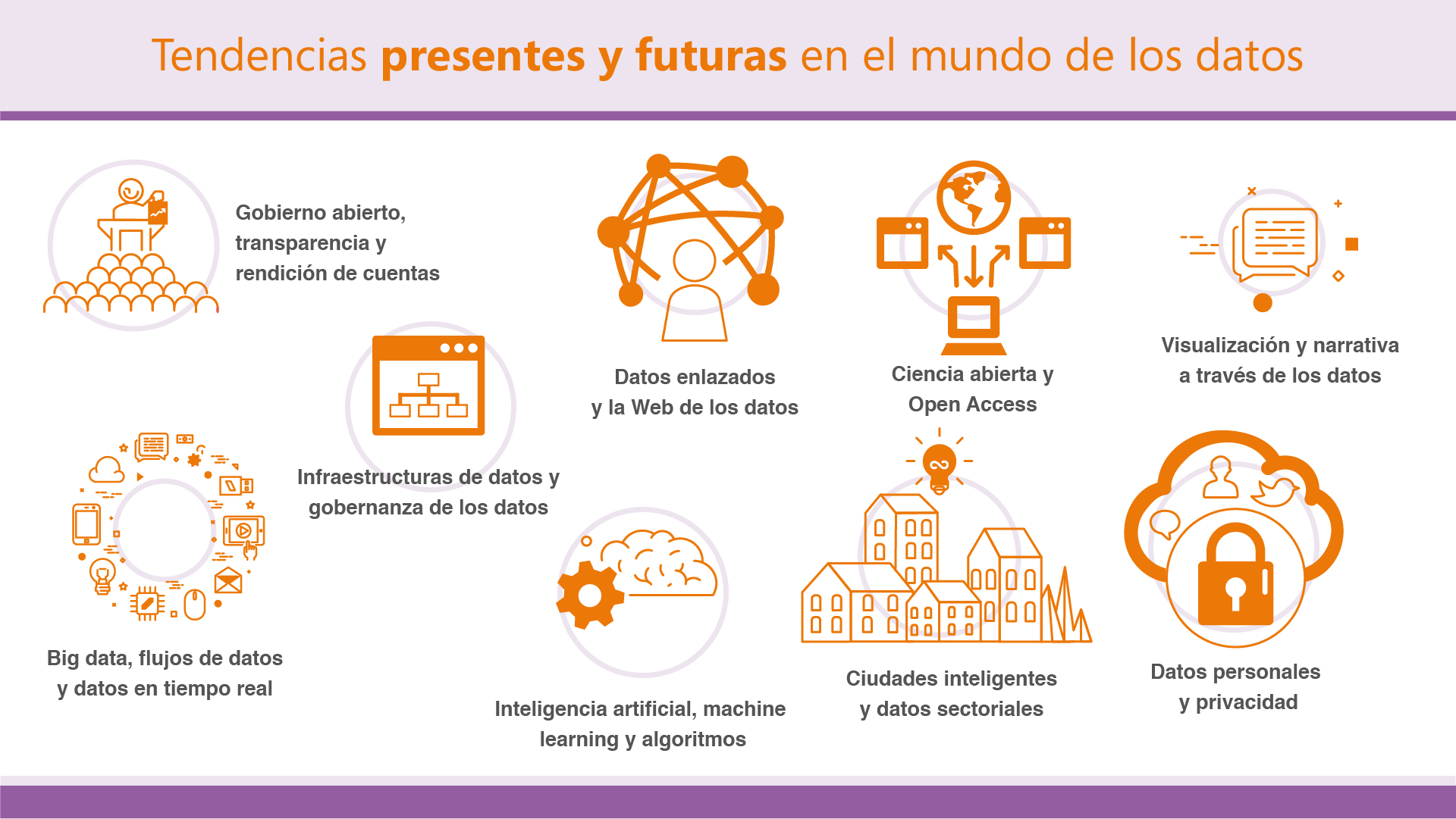 tendencias datos, big data, 
