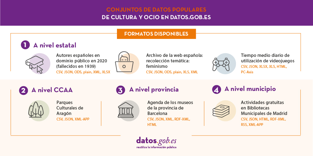 culture and leisure data