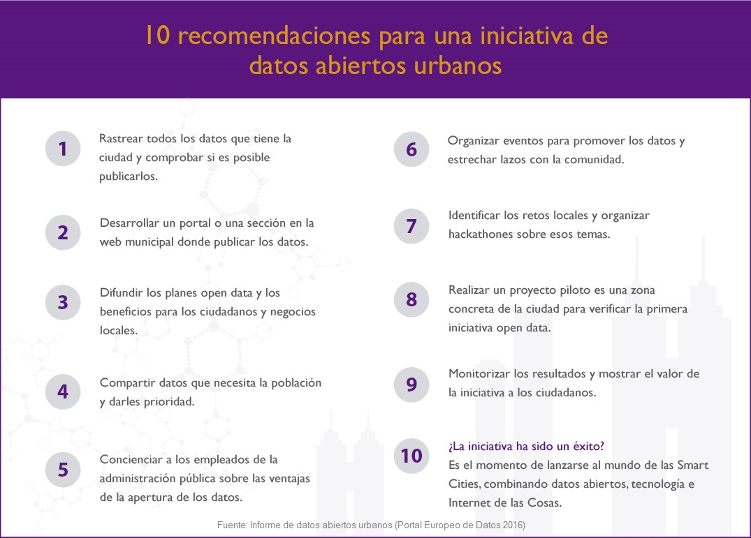 10 recomendaciones para una iniciativa de datos abiertos urbanos