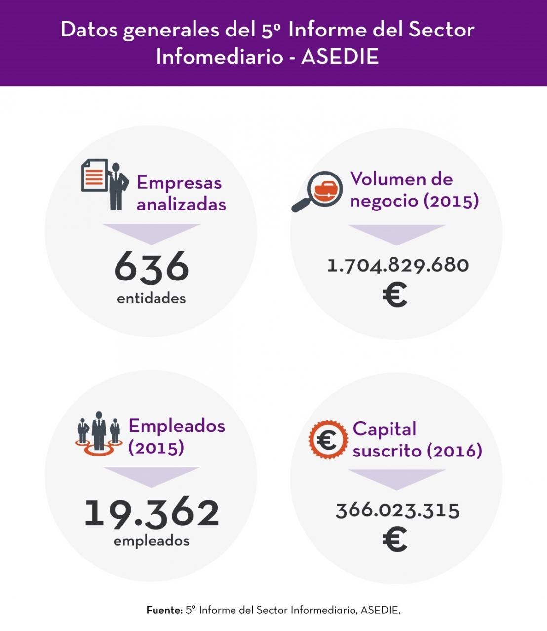 Datos generales del 5º Informe del Sector Infomediario - ASEDIE