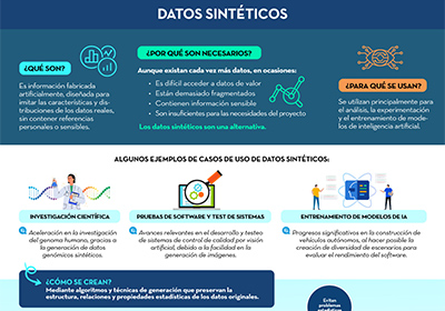 Captura de la infografía "Datos sintéticos"