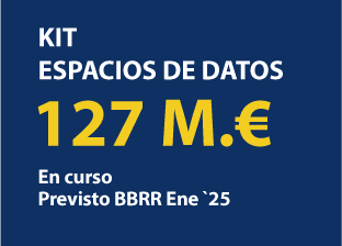 Kit Espacios de Datos: 127 millones de euros (En curso, previsto BBRR Enero 25)