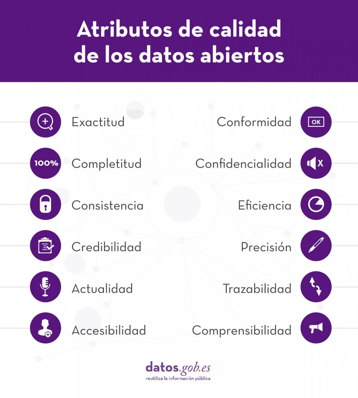 Listado de losatributos de calidad de los datos abiertos