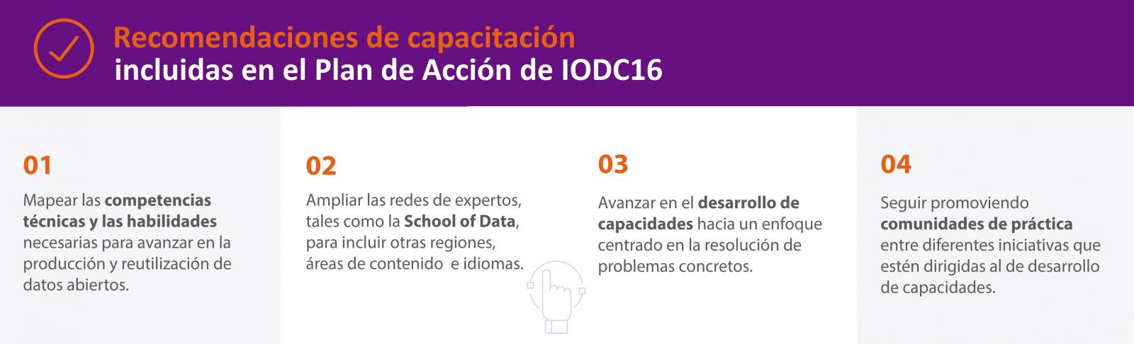 Recomendaciones de catación incluidas en el Plan de Acción de IODC16