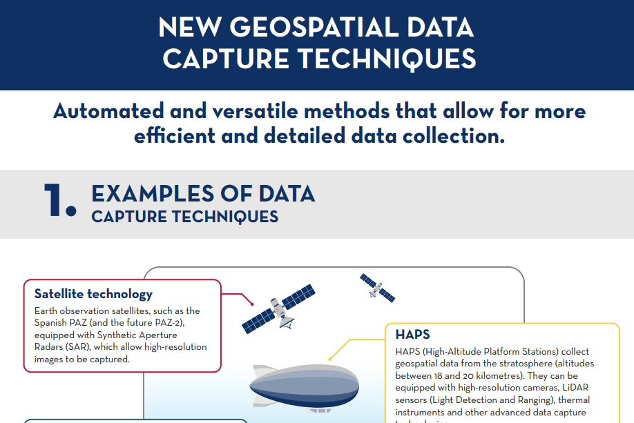Screenshot of the infographic ‘Exploratory data analysis’.
