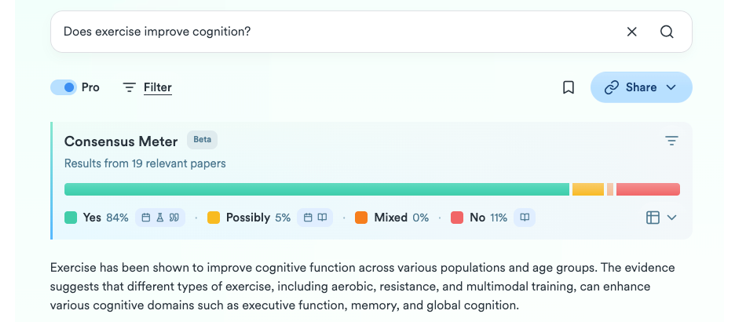 Screenshot on Consensus: impact metrics from a question.