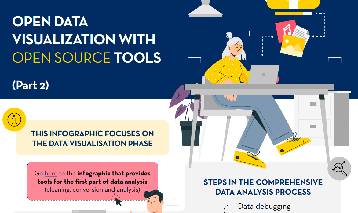 Screenshot of the infographic ‘Exploratory data analysis’.