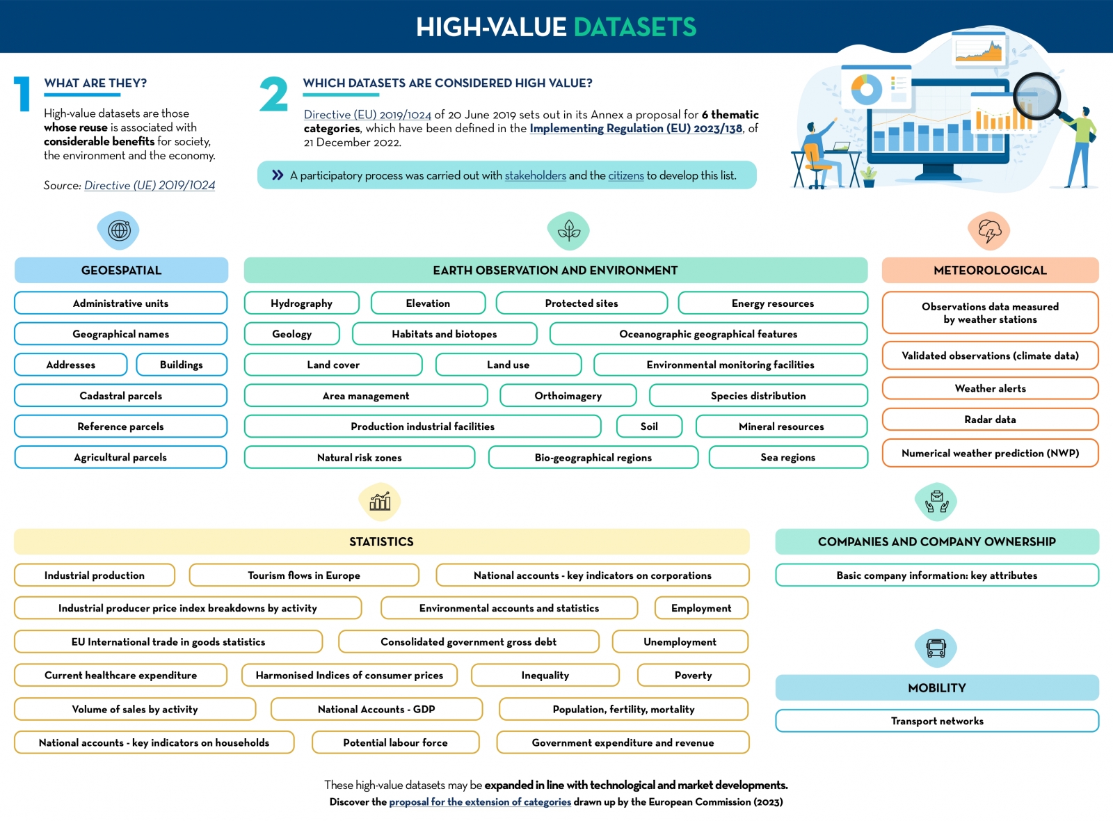 Screenshot of the inforgraphic "APIs para el acceso a datos abiertos"