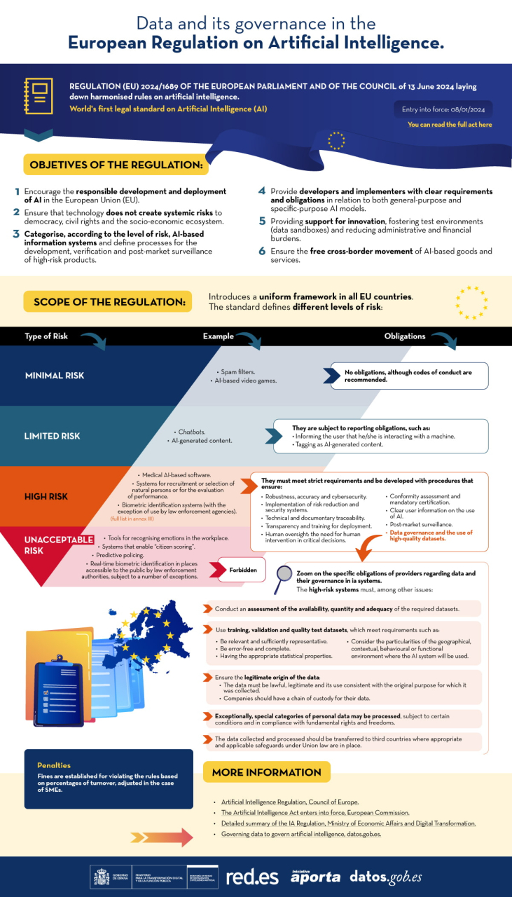 Captura de la infografía