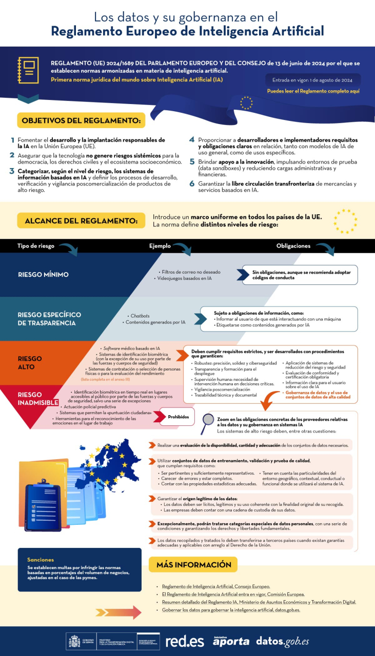 Captura de la infografía