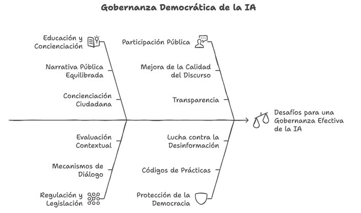 Figure 4. Proposed scheme in Napkin.ai (1). The tool has produced a graphic with the proposed text.