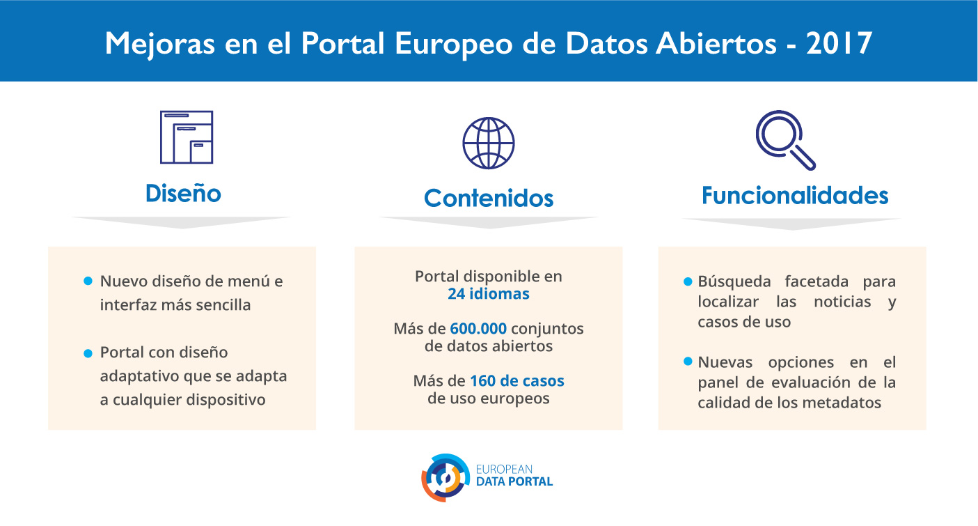 Mejoras en el Portal Europeo de Datos Abiertos - 2017