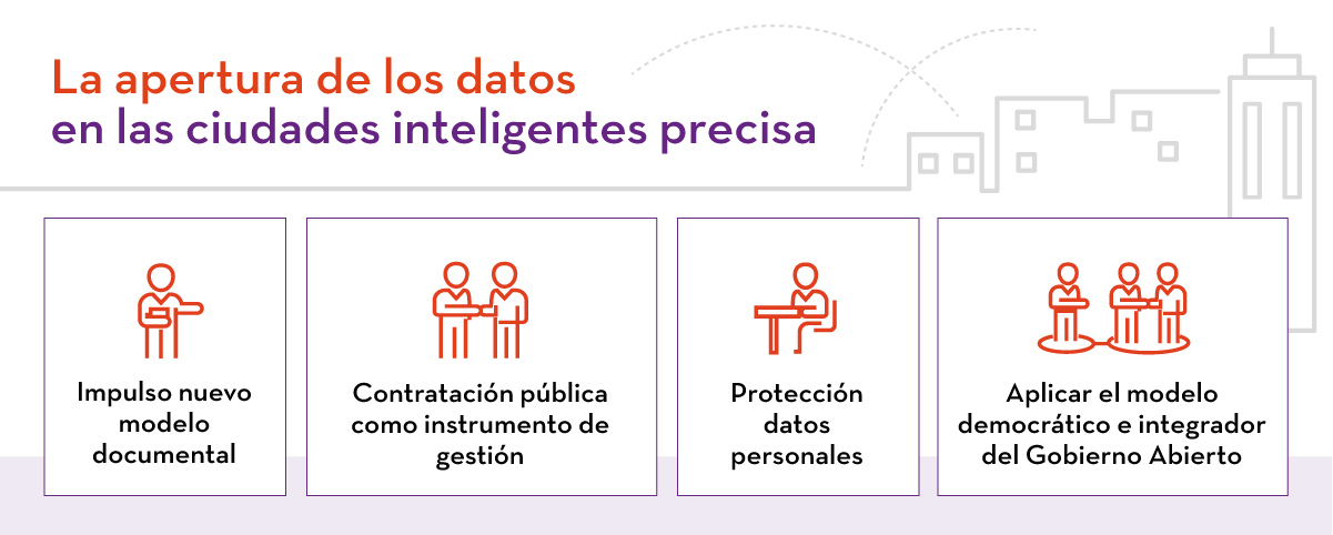 La apertura de los datos en las ciudades inteligentes