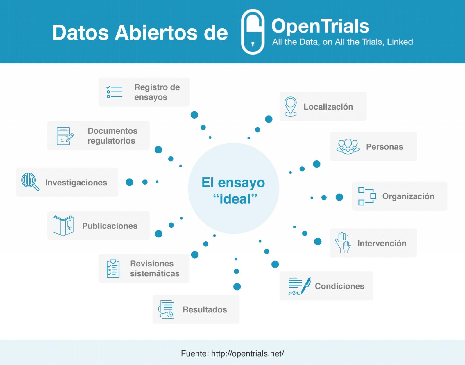 Imagen informativa Datos  abiertos