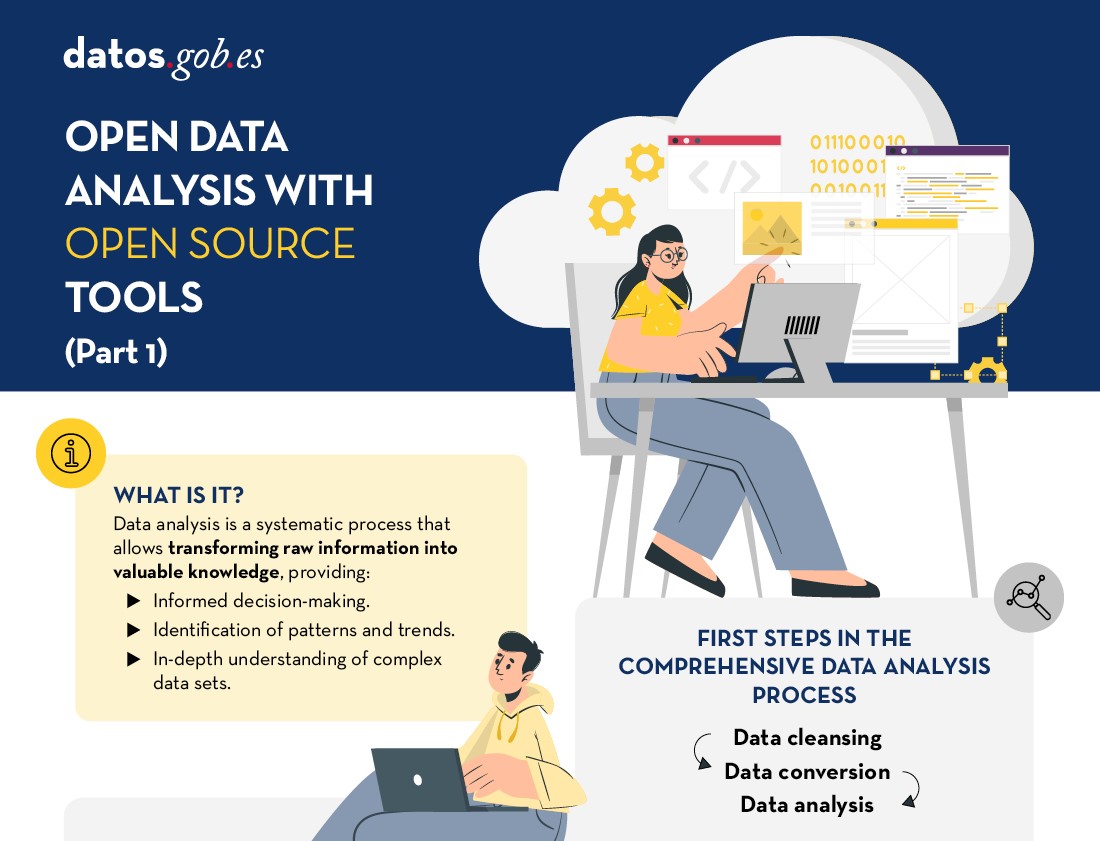 Screenshot of the infographic ‘Exploratory data analysis’.