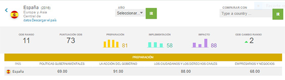 España puesto 11