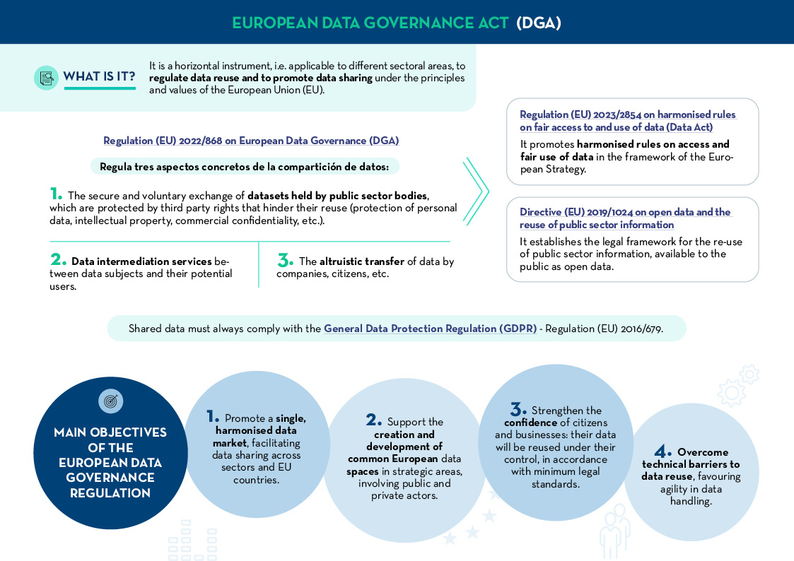 Two-page summary of the Data Governance Act.