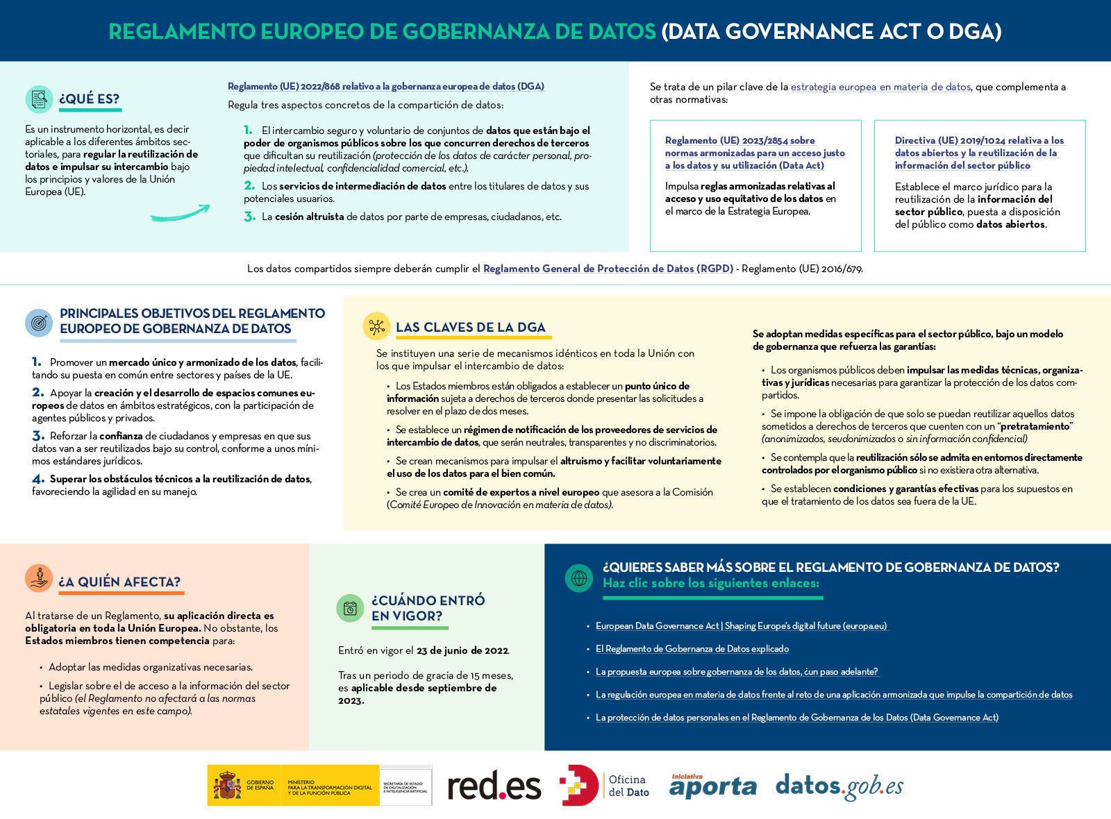Resumen de la Data Governance Act en una páginas.