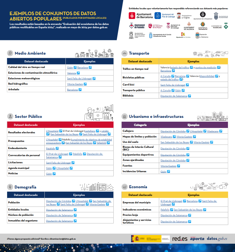 Imagen del artículo Datos abiertos en entidades locales: prioridades y datasets destacados
