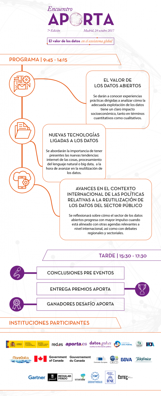 Encuentro Aporta - Programa
