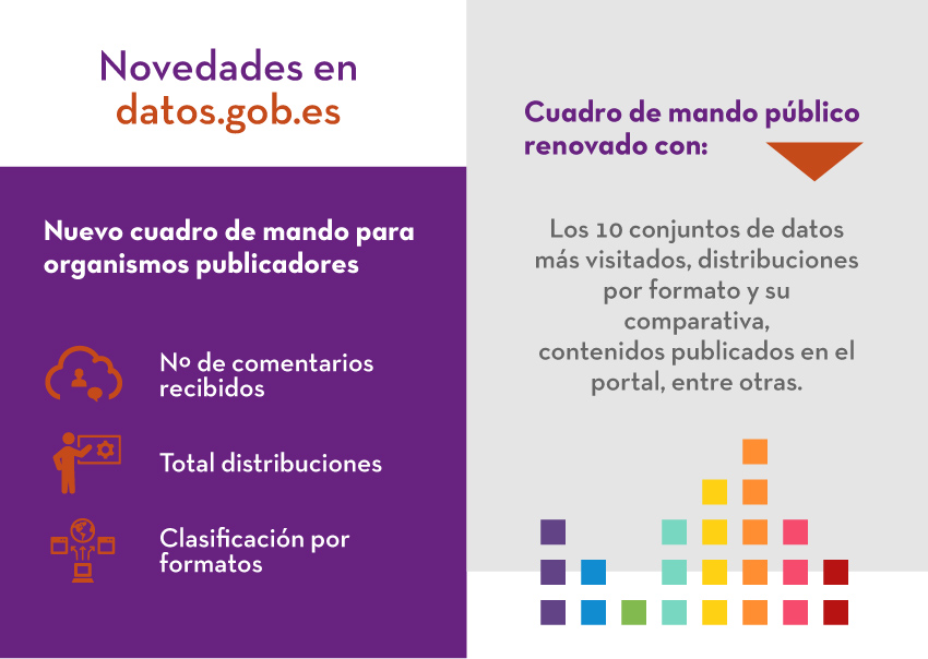 Imagen informativa sobre las novedades en datos.gob.es