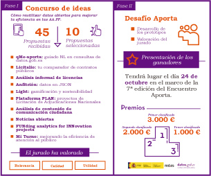 Concuso de ideas